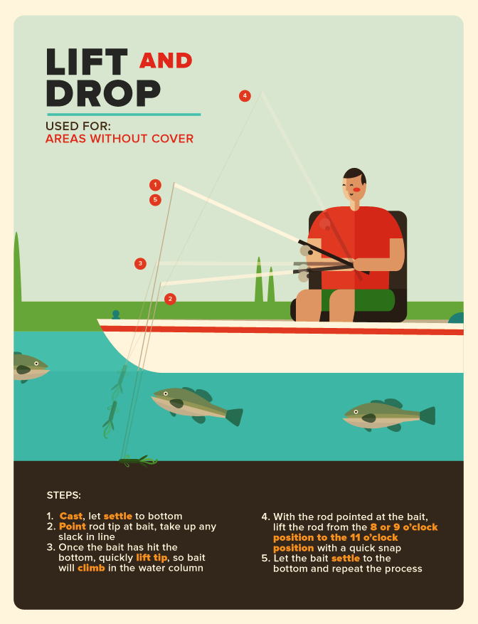 Lift and drop method for Texas Rig