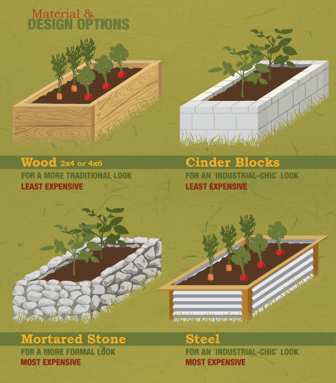 determine your bed size raised beds are the most