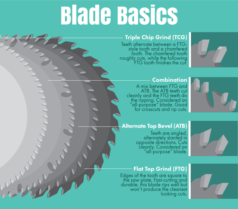 Table Saw Techniques: Blades