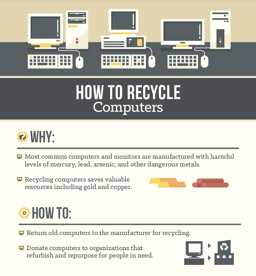 How to Recycle Computers