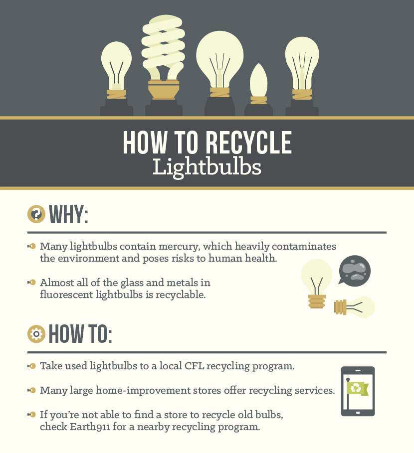 How to Recycle Lightbulbs