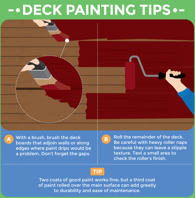 Tips For Painting Your Deck