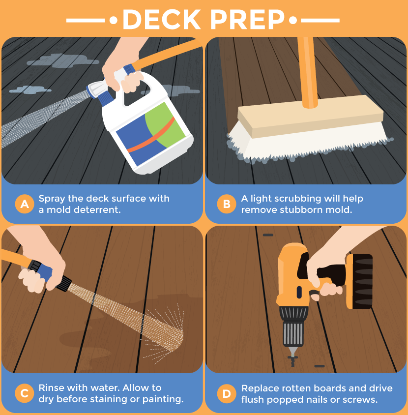 Preparing Your Deck For Paint or Stain