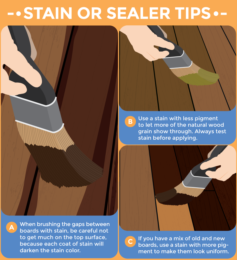 Tips For Staining Your Deck