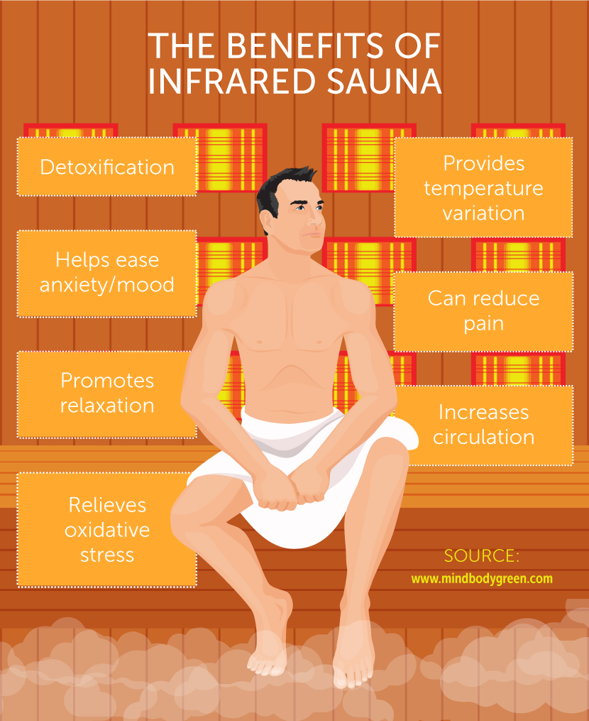 The Pros Of Infrared Saunas Fix