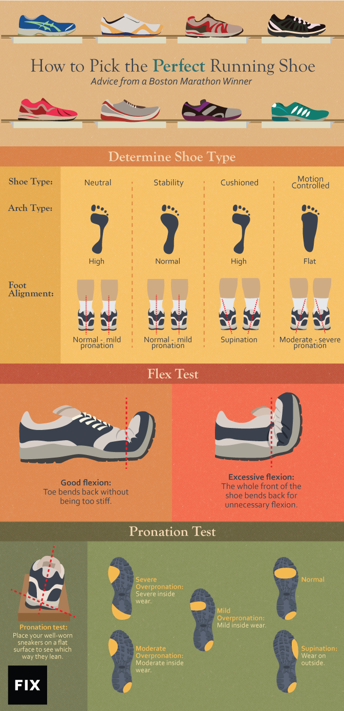 Buy > best running shoe finder > in stock