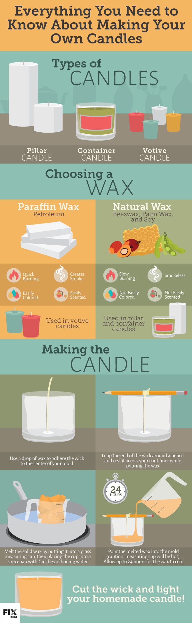cheap candle making