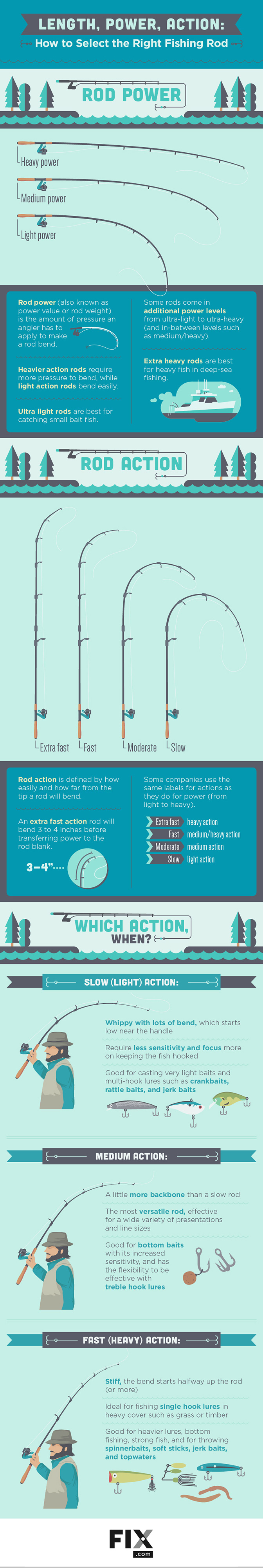 How to Choose a Fishing Rod | Fix.com