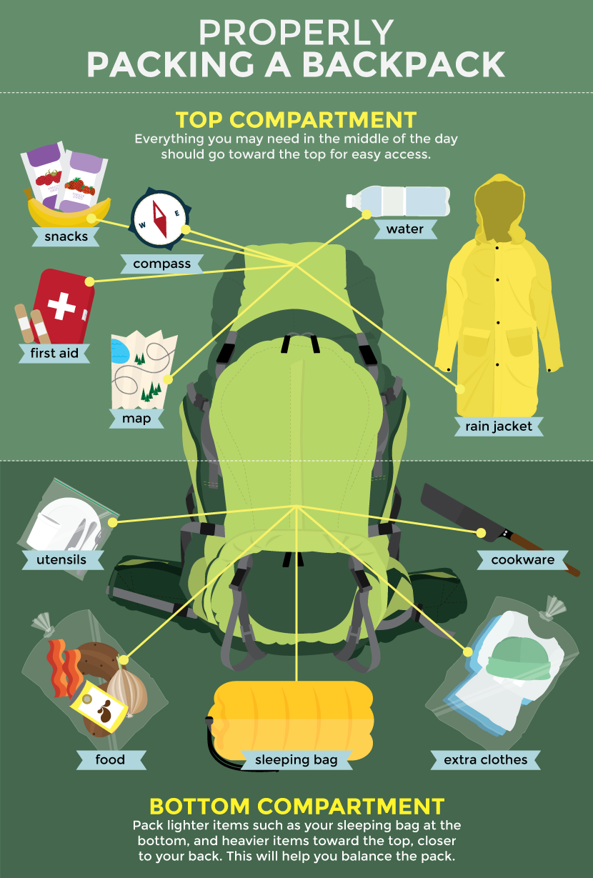Properly Packing your backpack for a hiking adventure - Packing Backpack