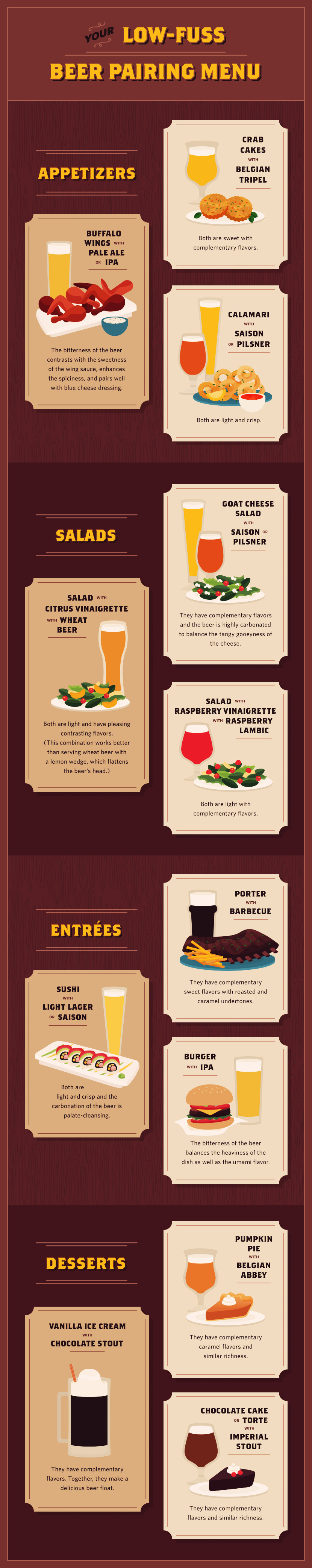 Pairing Craft Beer and Food | Fix.com