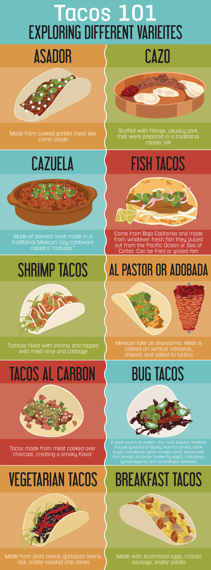 Everything You Wanted to Know About Authentic Mexican Food | Food & Wine