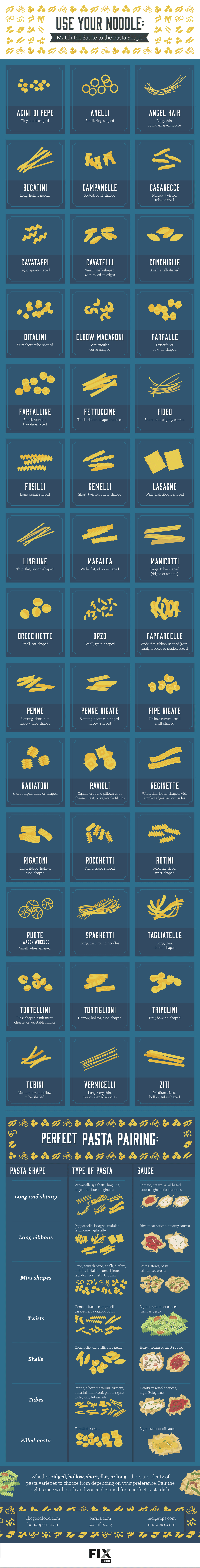 35 Popular Pasta Shapes — Plus the Best Sauce to Serve with Each (Visual  Guide)