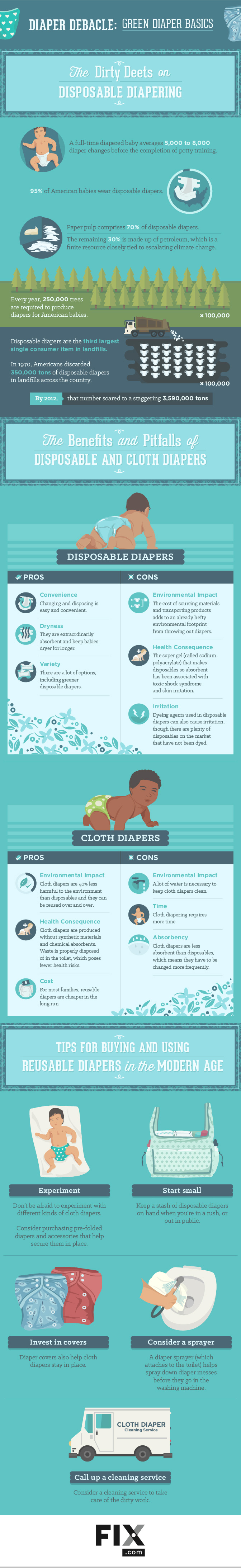 Green Diaper Basics [Infographic] – ecogreenlove