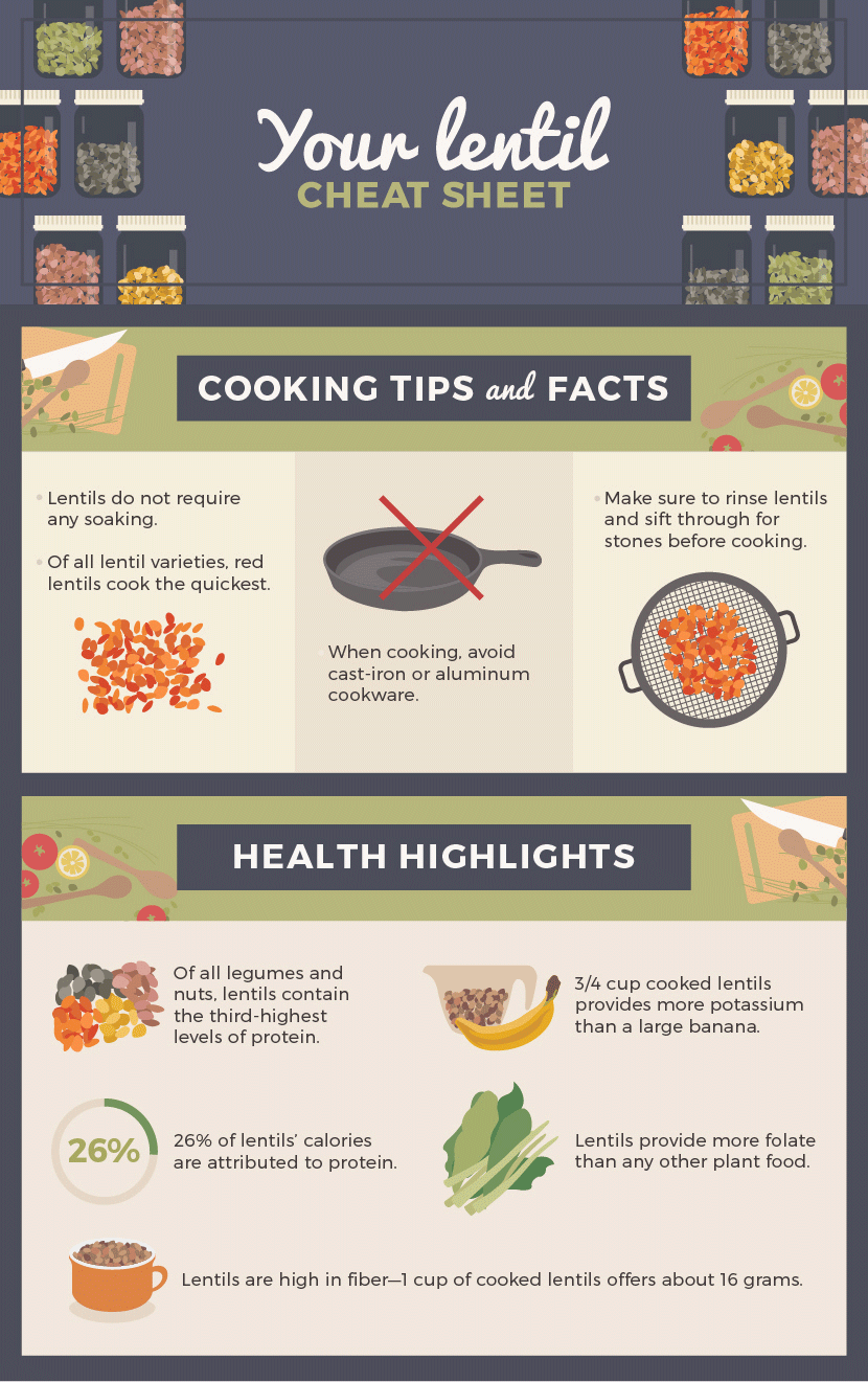 Everything to Know About Lentils | Fix.com