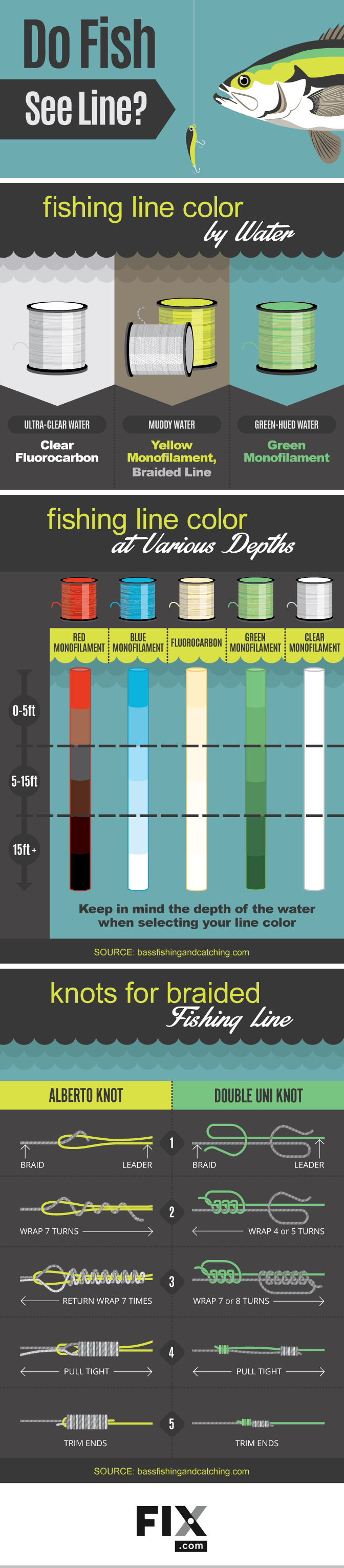 How to Choose the Right Fishing Line Color - LiveOutdoors