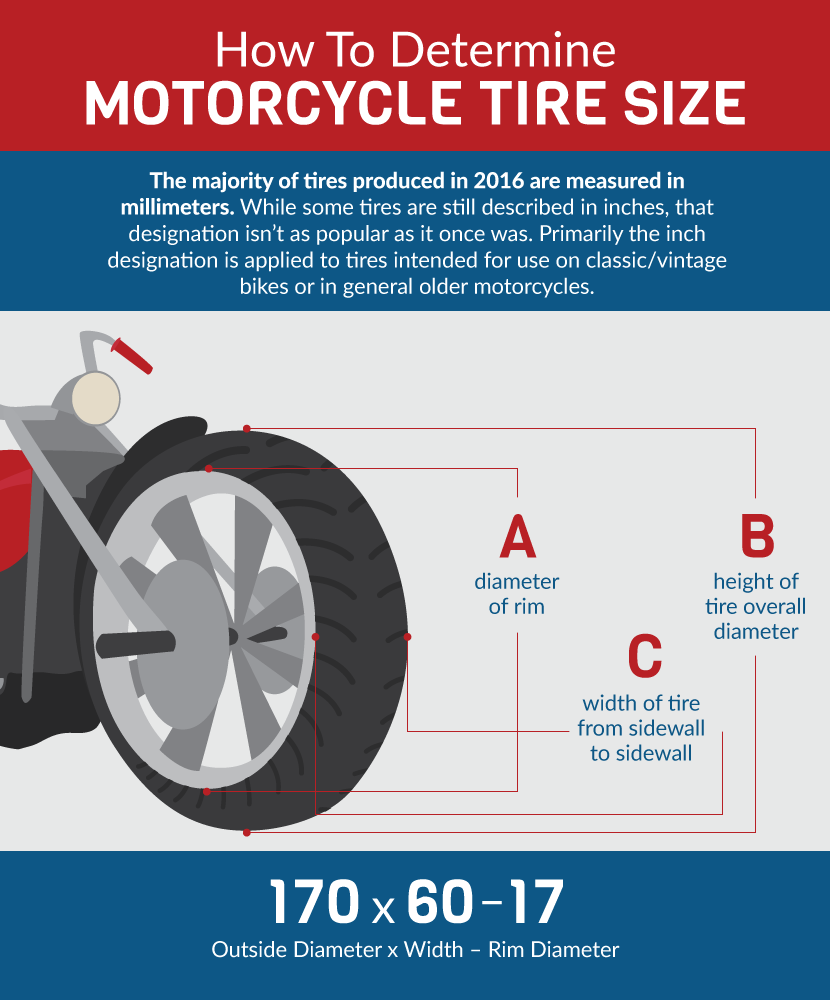 Motorcycle Tires 101 | Fix.com