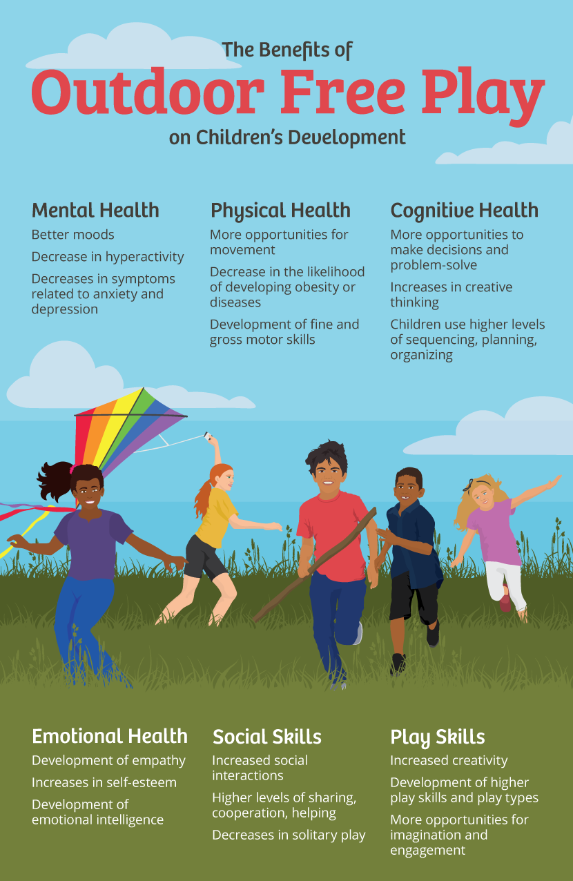 ⛔ Why Children Should Play Outside 6 Benefits Of Outdoor Play For