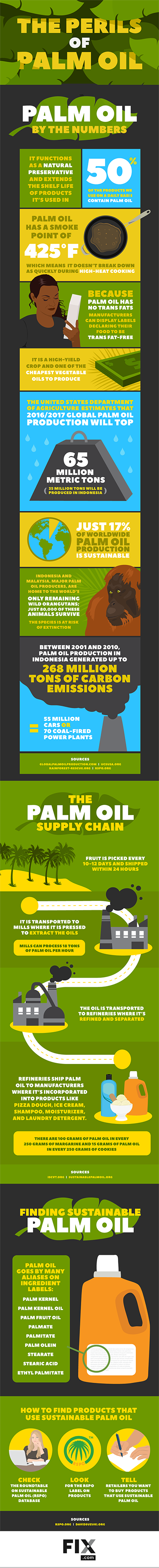  Palm  Oil  s Negative Effect  on the Environment Fix com