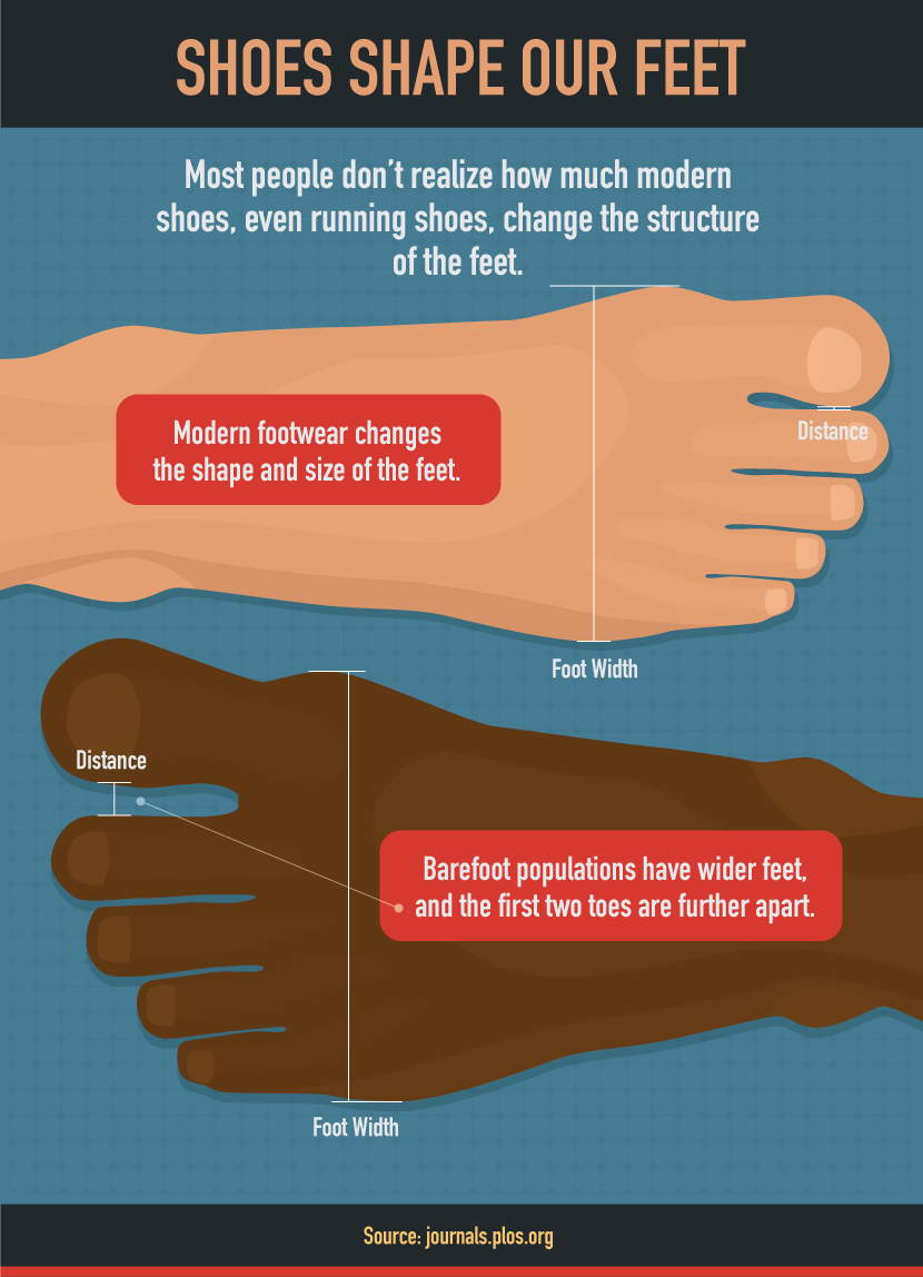 Avoid Foot Pain With Proper Footwear 