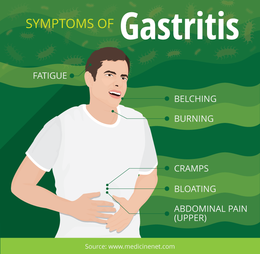 Symptoms Of Gastritis 