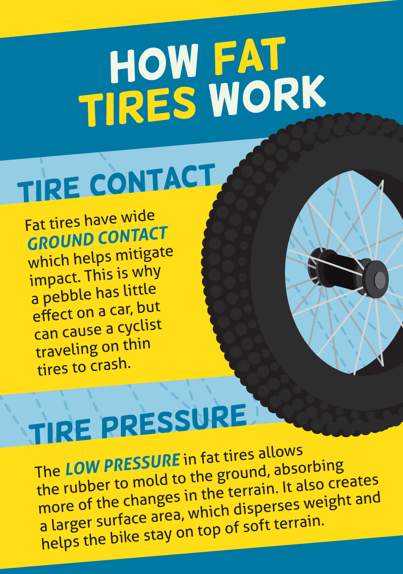 fat tire bike tires