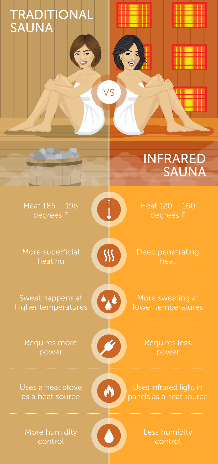Mirror Pros and cons of sauna after workout Routine